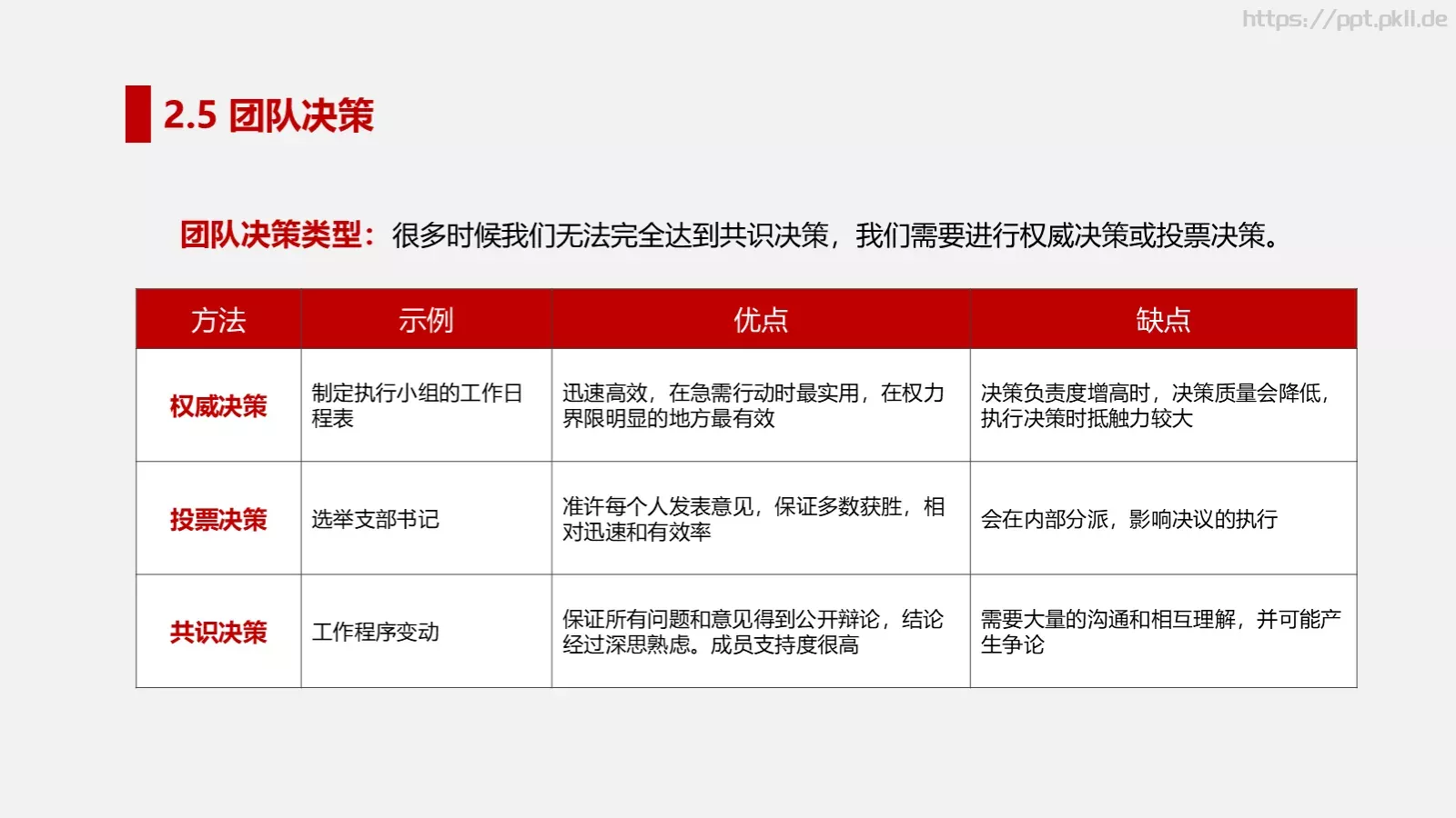 打造高绩效团队培训PPT模板 第 25 页预览图