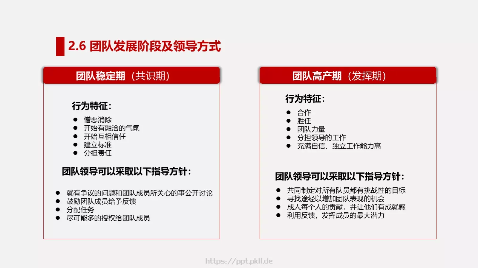 打造高绩效团队培训PPT模板 第 28 页预览图