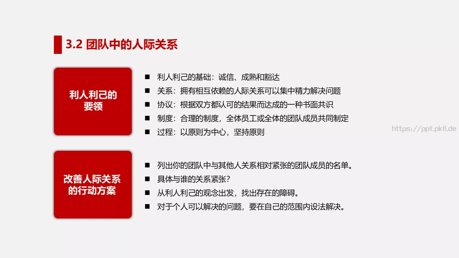 打造高绩效团队培训PPT模板 第 35 页预览图