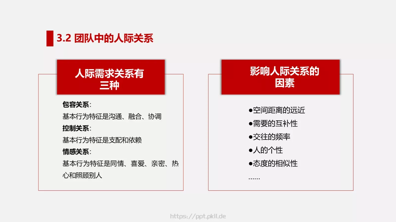 打造高绩效团队培训PPT模板 第 33 页预览图