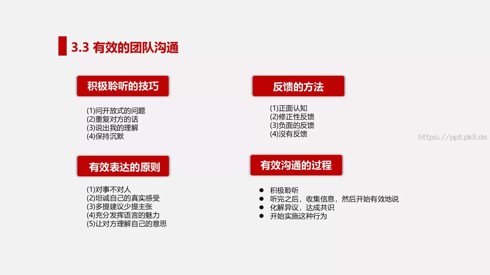 打造高绩效团队培训PPT模板 第 36 页预览图
