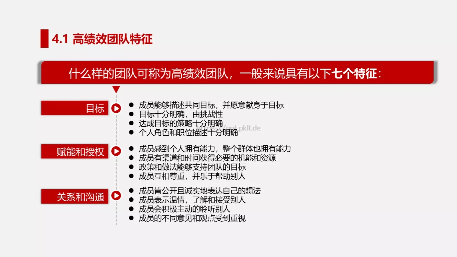 打造高绩效团队培训PPT模板 第 38 页预览图