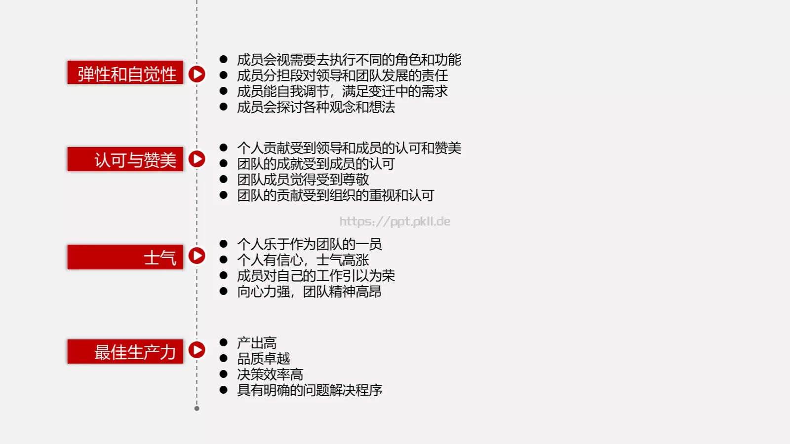 打造高绩效团队培训PPT模板 第 39 页预览图