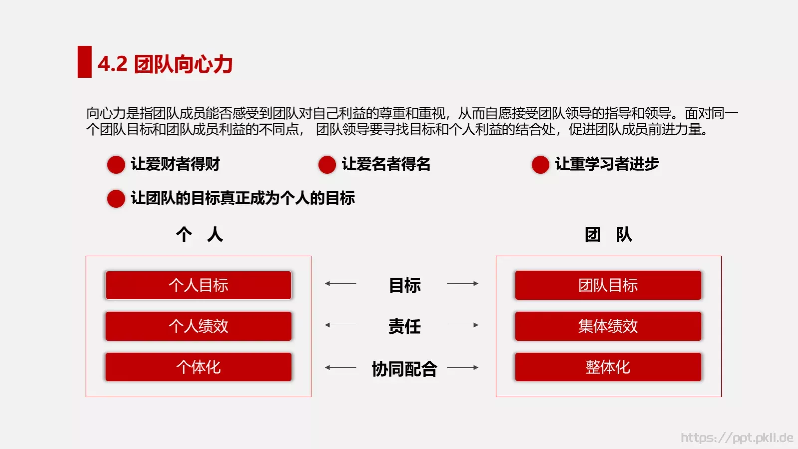 打造高绩效团队培训PPT模板 第 40 页预览图
