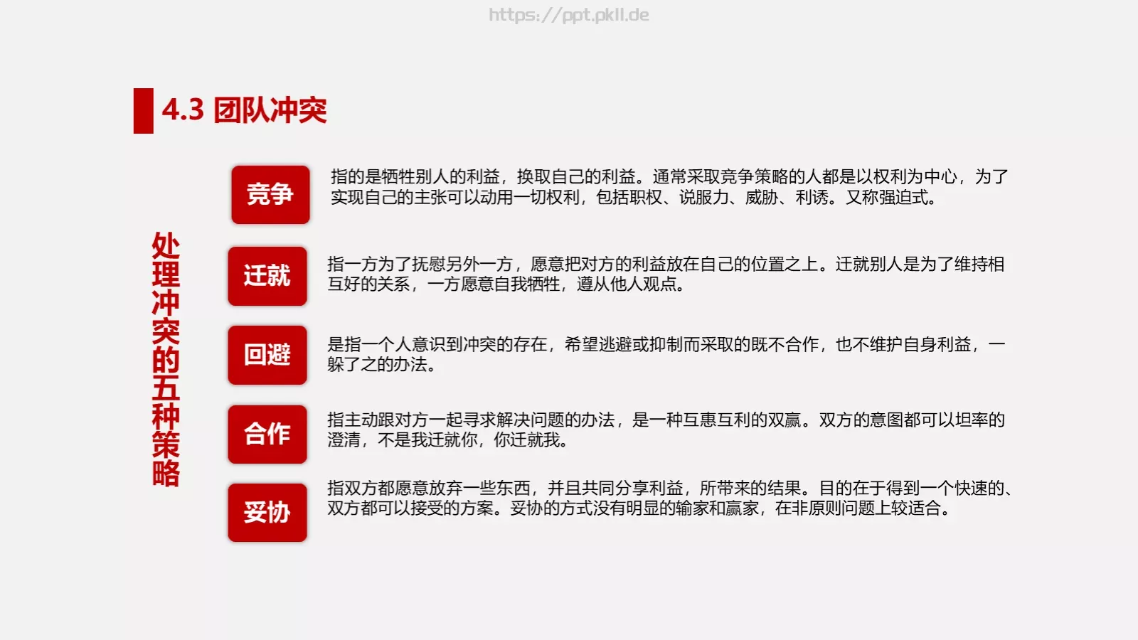 打造高绩效团队培训PPT模板 第 44 页预览图