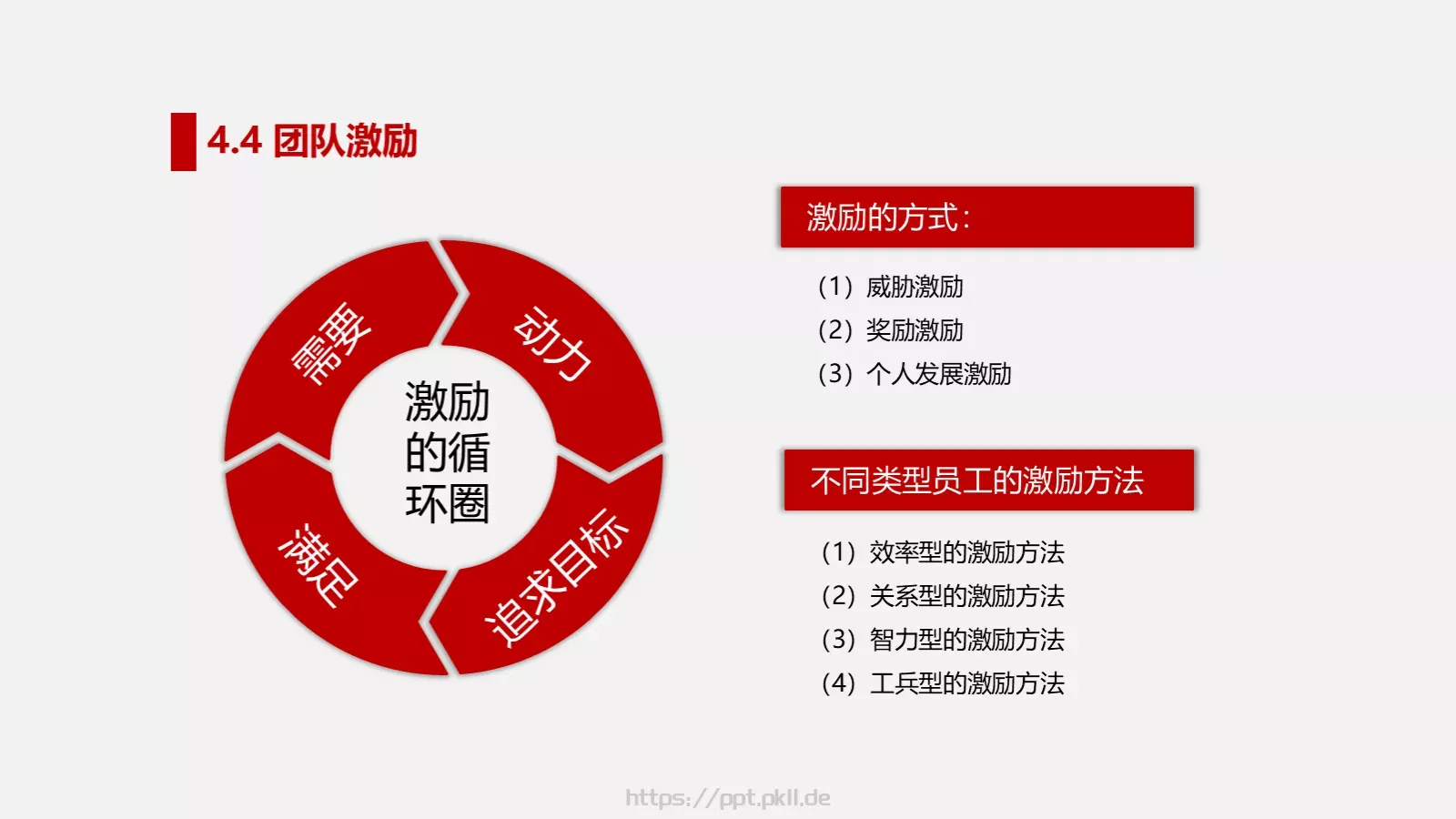 打造高绩效团队培训PPT模板 第 45 页预览图