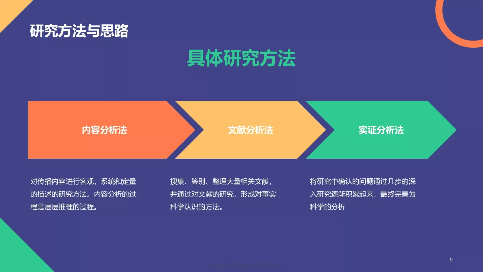 毕业答辩PPT模板 第 9 页预览图