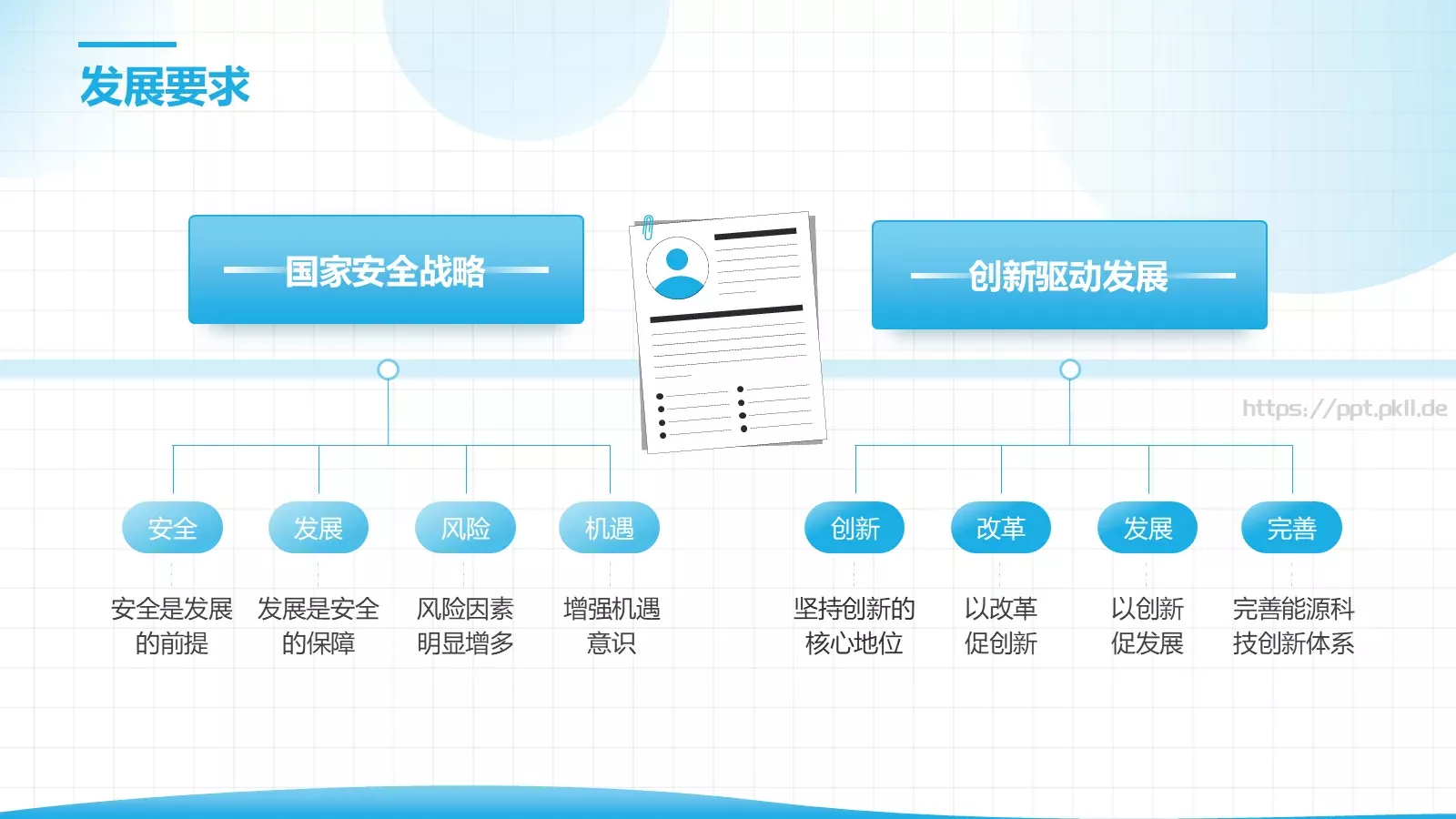 电力工作汇报PPT模板 第 17 页预览图