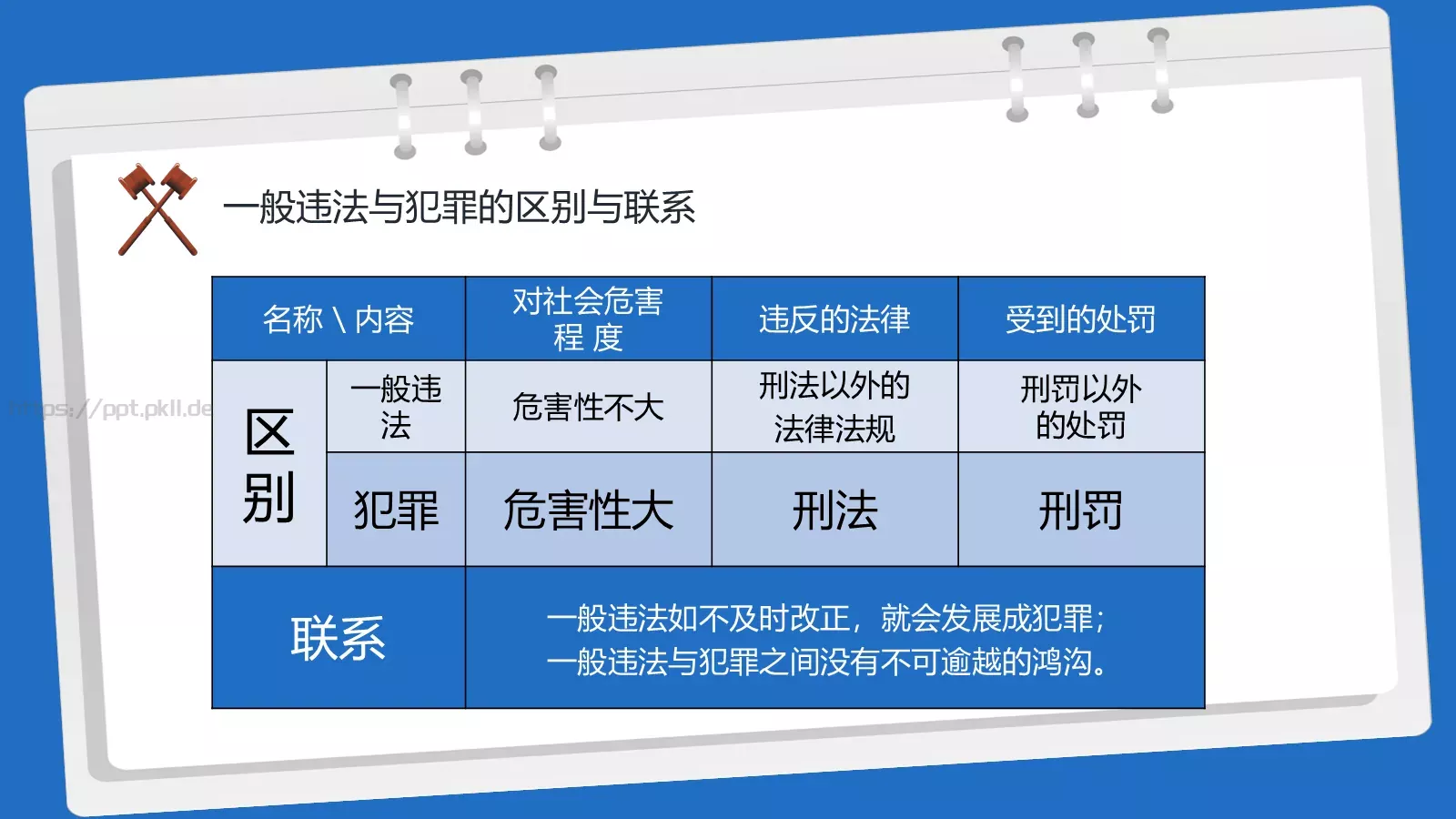 法制教育主题班会PPT模板 第 28 页预览图