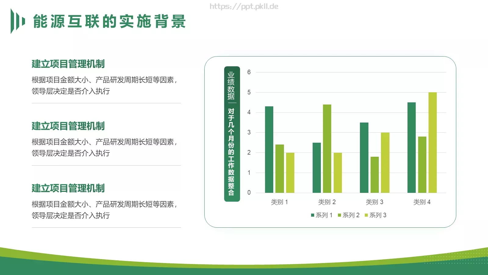 电力能源互联网项目汇报PPT模板 第 7 页预览图