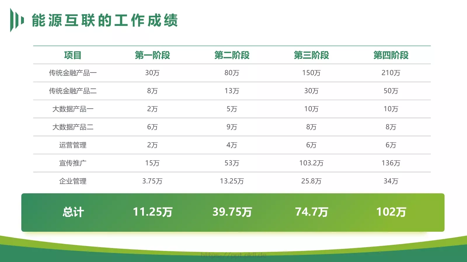 电力能源互联网项目汇报PPT模板 第 10 页预览图