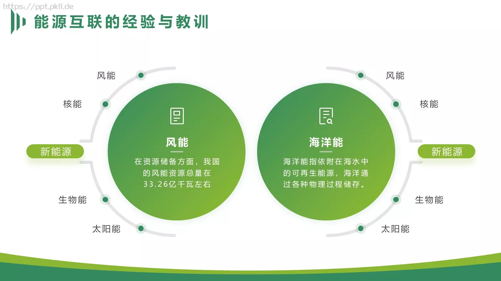 电力能源互联网项目汇报PPT模板 第 16 页预览图