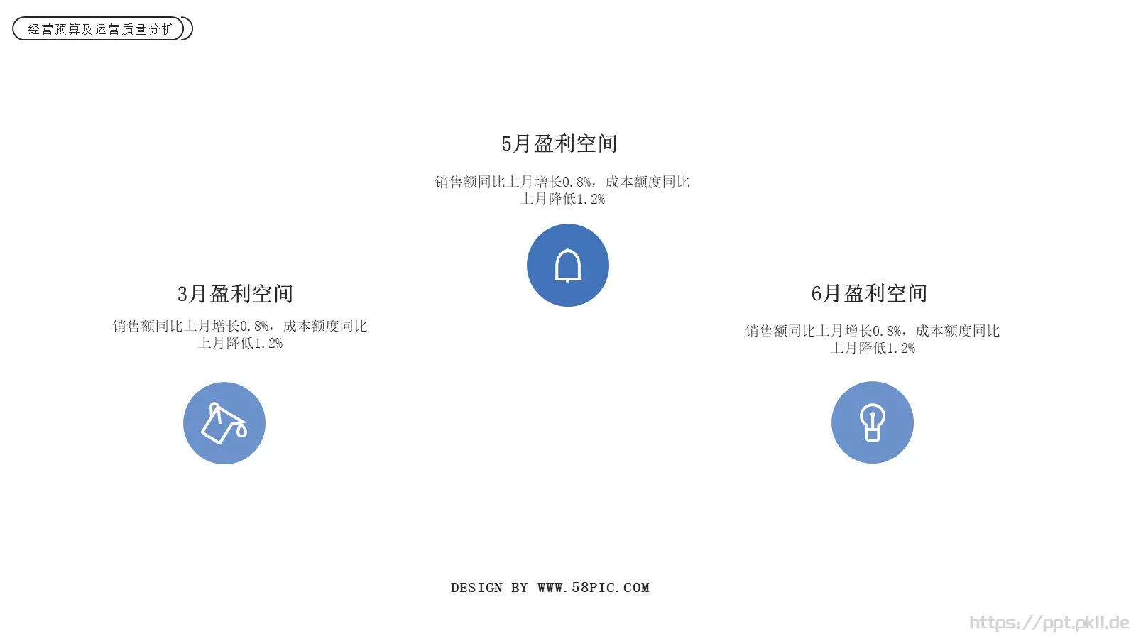 电商运营分析报告PPT模板 第 5 页预览图