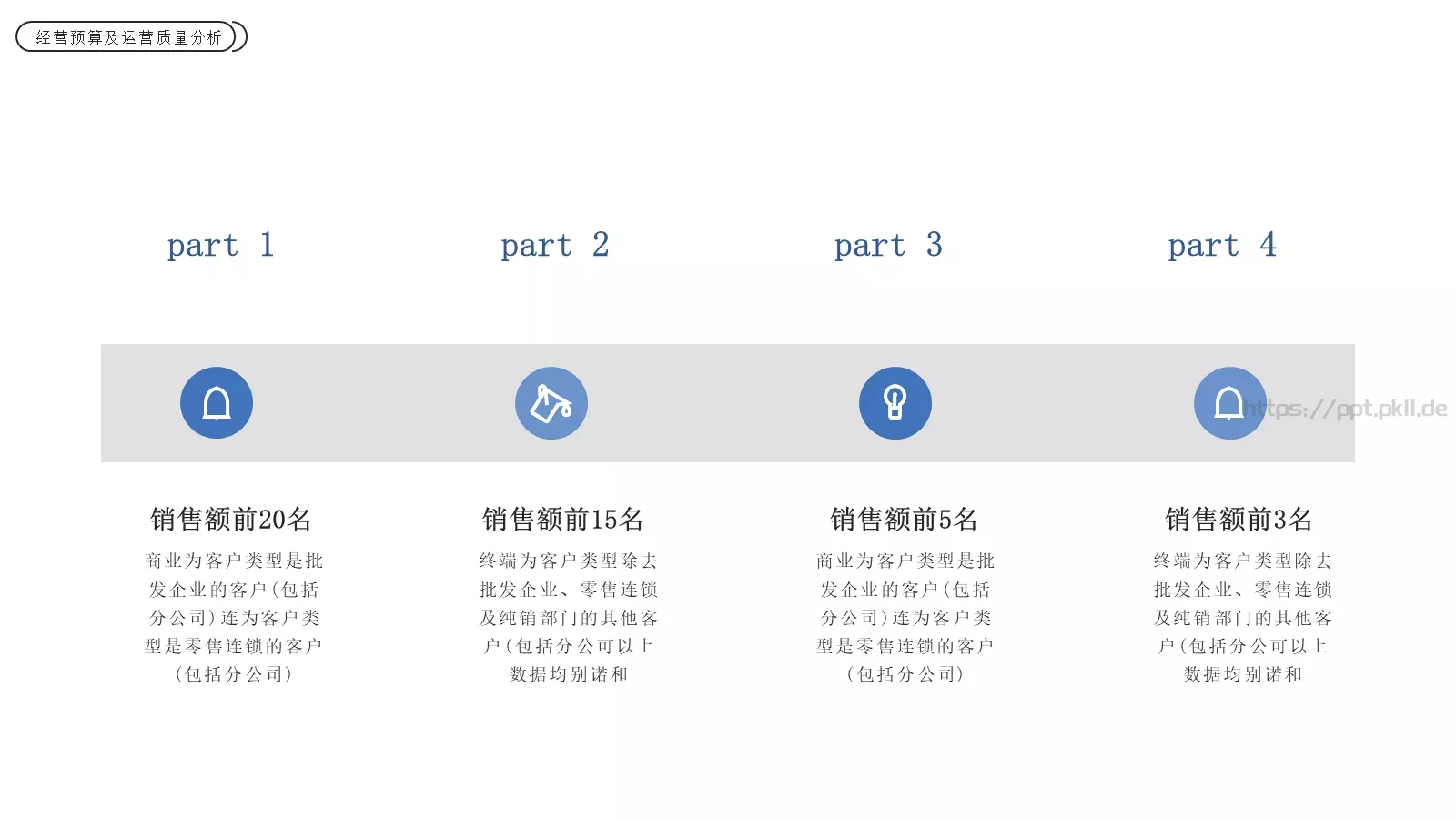 电商运营分析报告PPT模板 第 7 页预览图