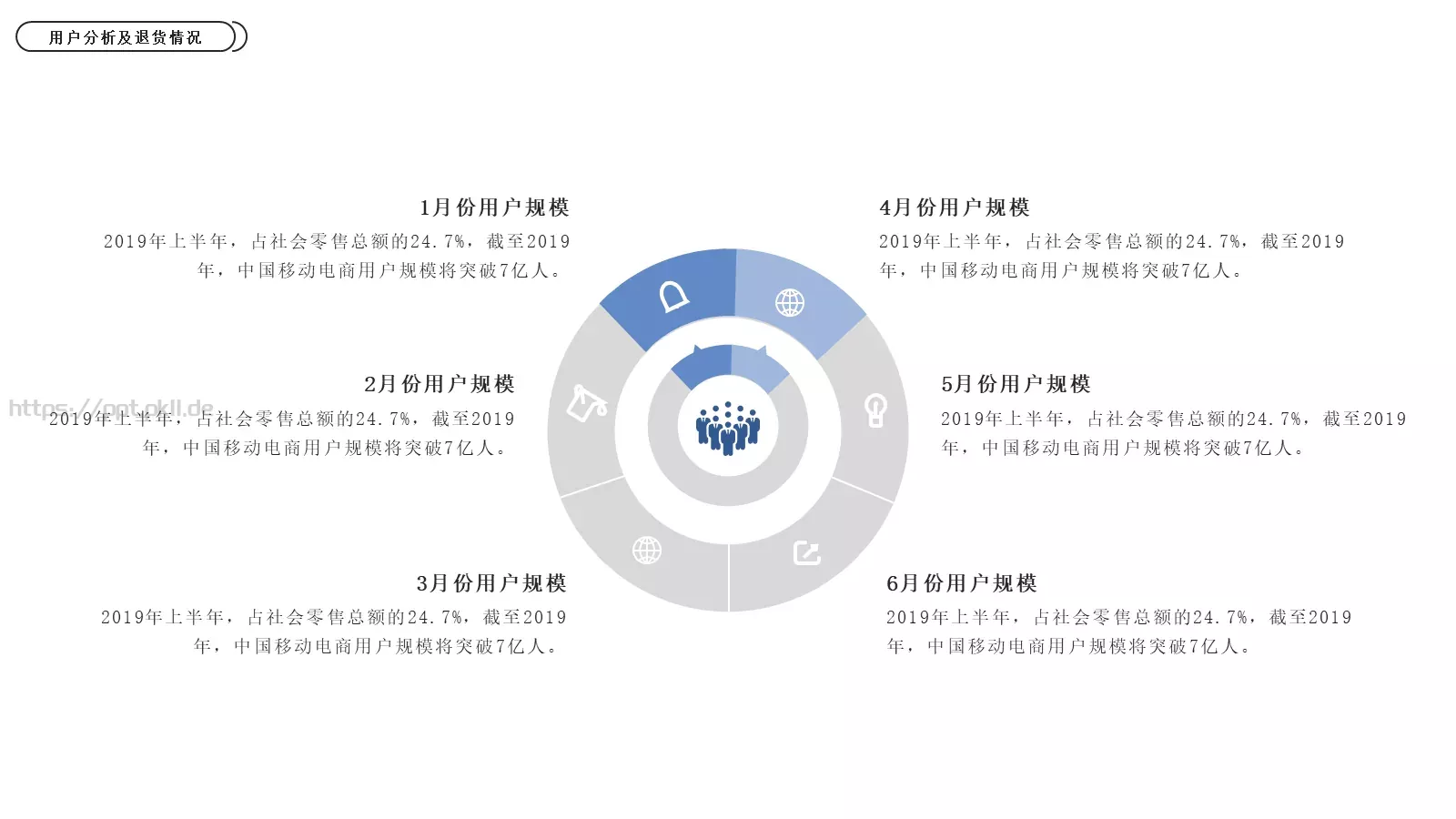 电商运营分析报告PPT模板 第 11 页预览图