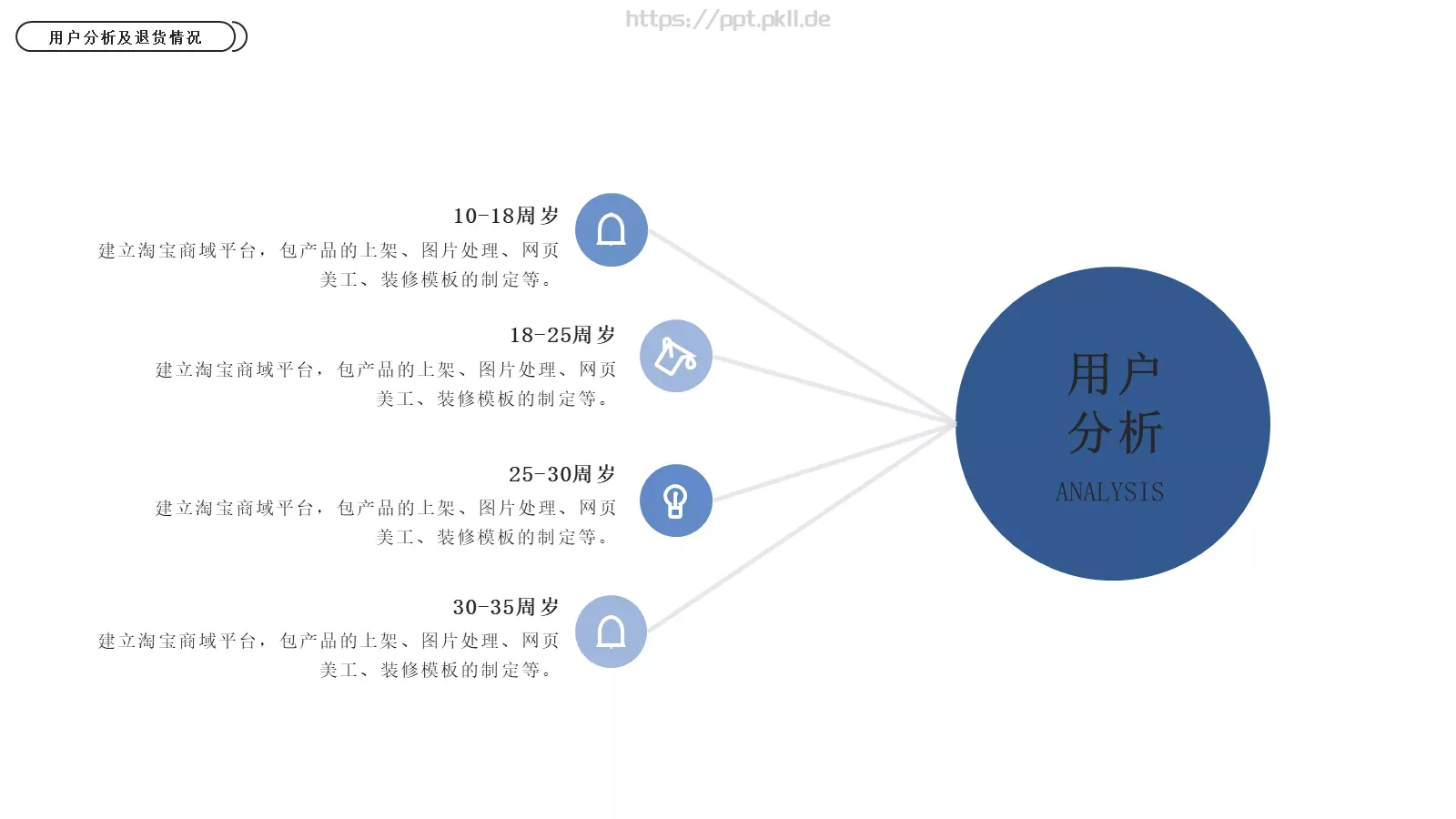 电商运营分析报告PPT模板 第 10 页预览图