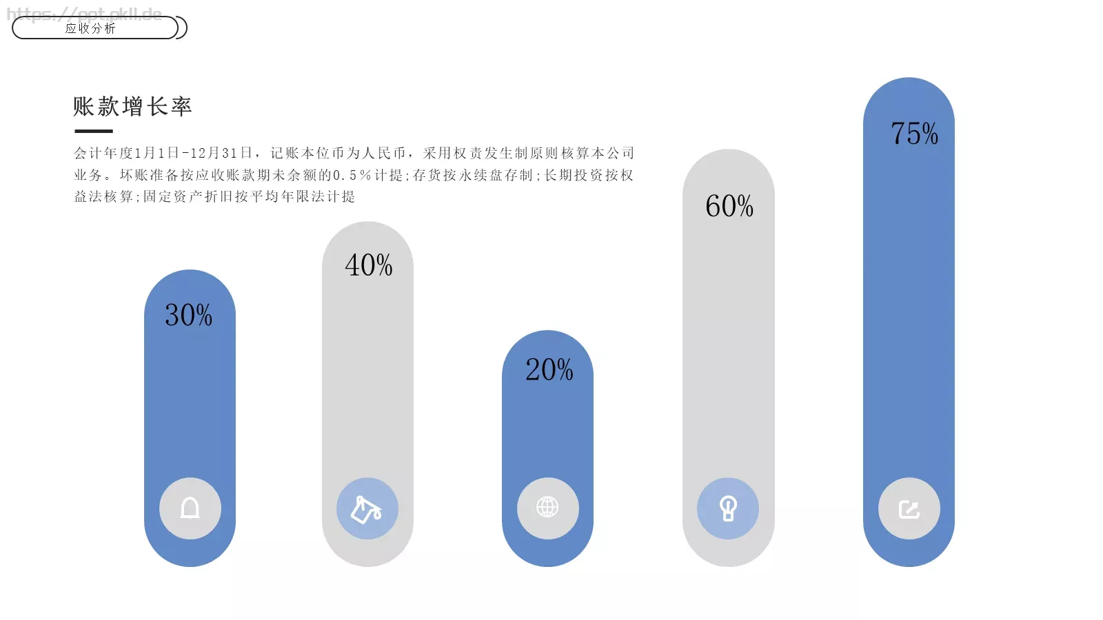 电商运营分析报告PPT模板 第 15 页预览图