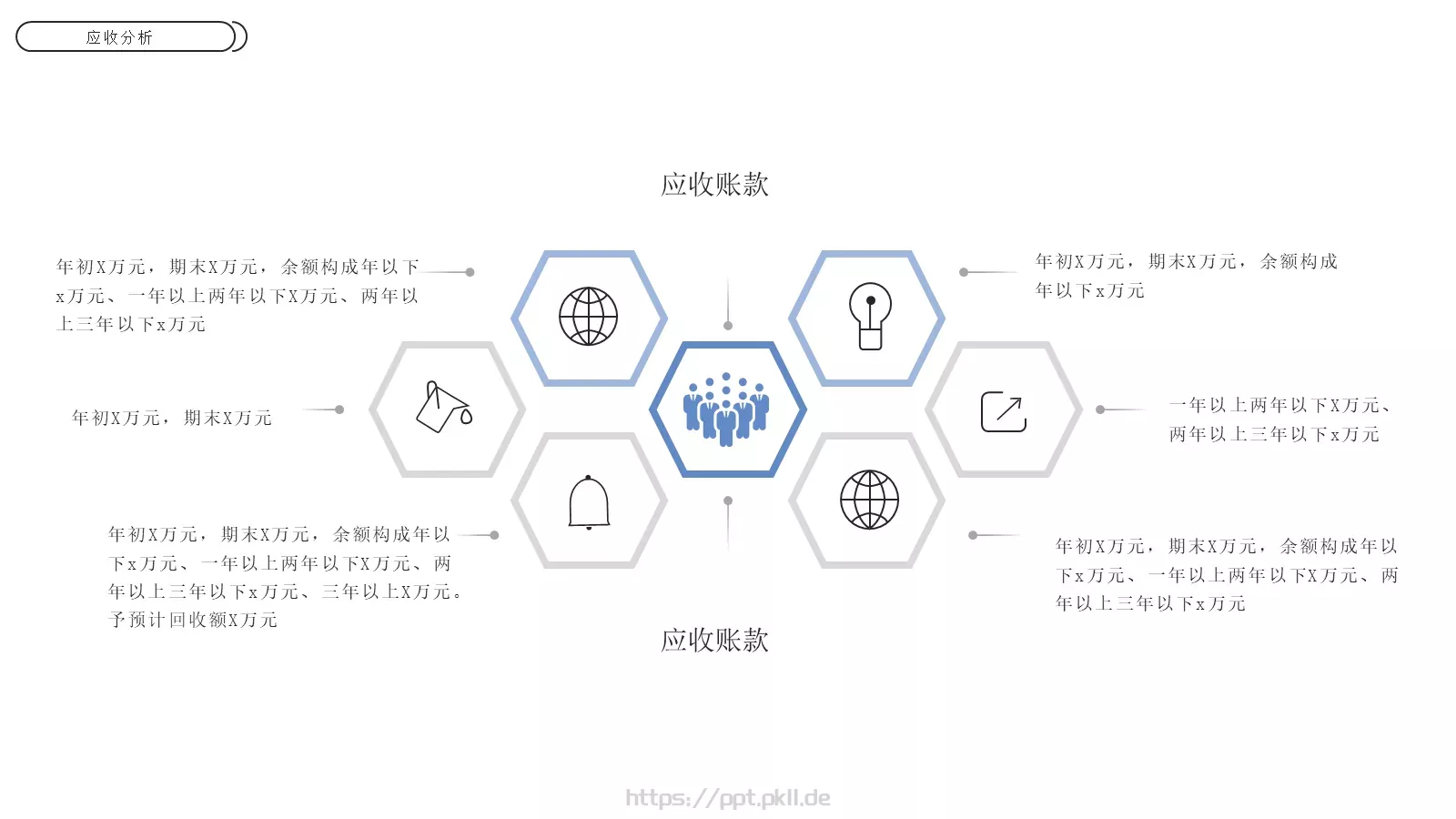 电商运营分析报告PPT模板 第 14 页预览图