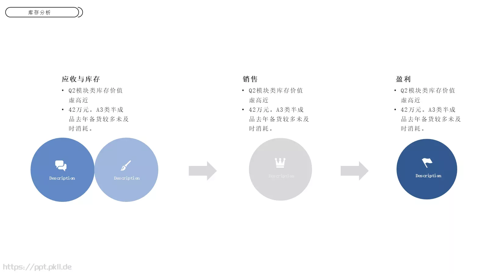电商运营分析报告PPT模板 第 21 页预览图