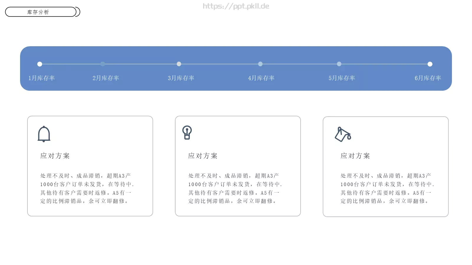 电商运营分析报告PPT模板 第 23 页预览图