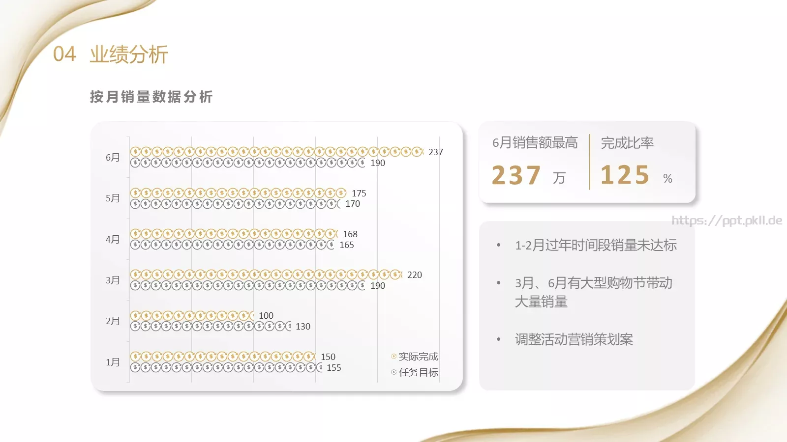 年中工作总结PPT模板 第 7 页预览图