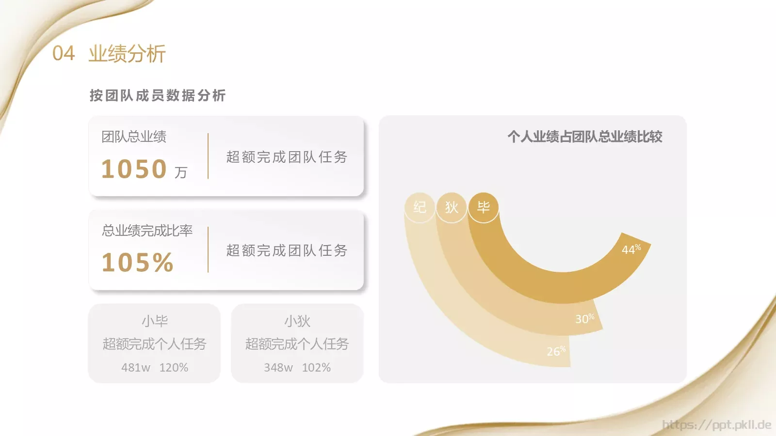 年中工作总结PPT模板 第 8 页预览图