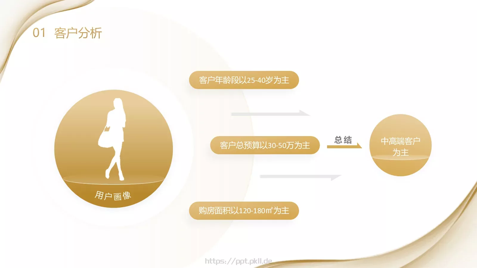 年中工作总结PPT模板 第 16 页预览图