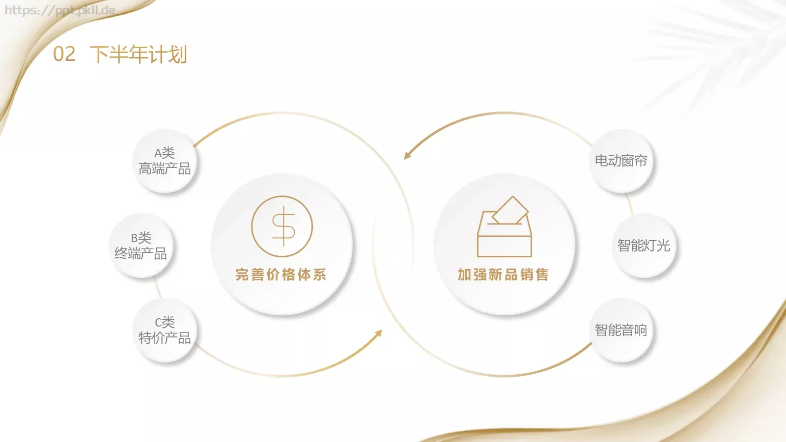 年中工作总结PPT模板 第 22 页预览图