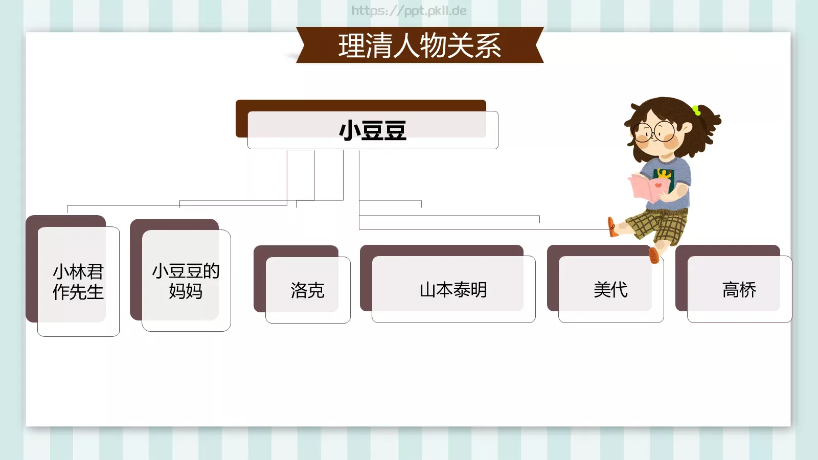 读书分享课件 第 6 页预览图