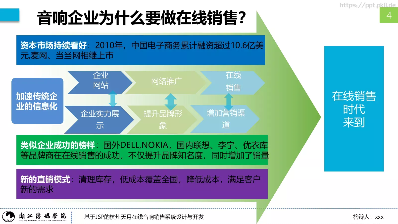 本科毕业答辩PPT模板 第 6 页预览图