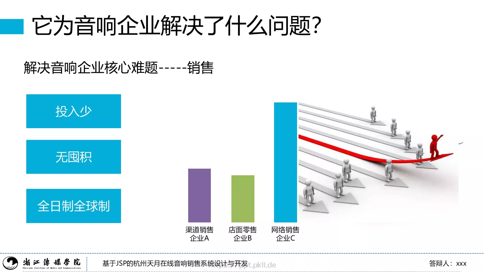 本科毕业答辩PPT模板 第 7 页预览图