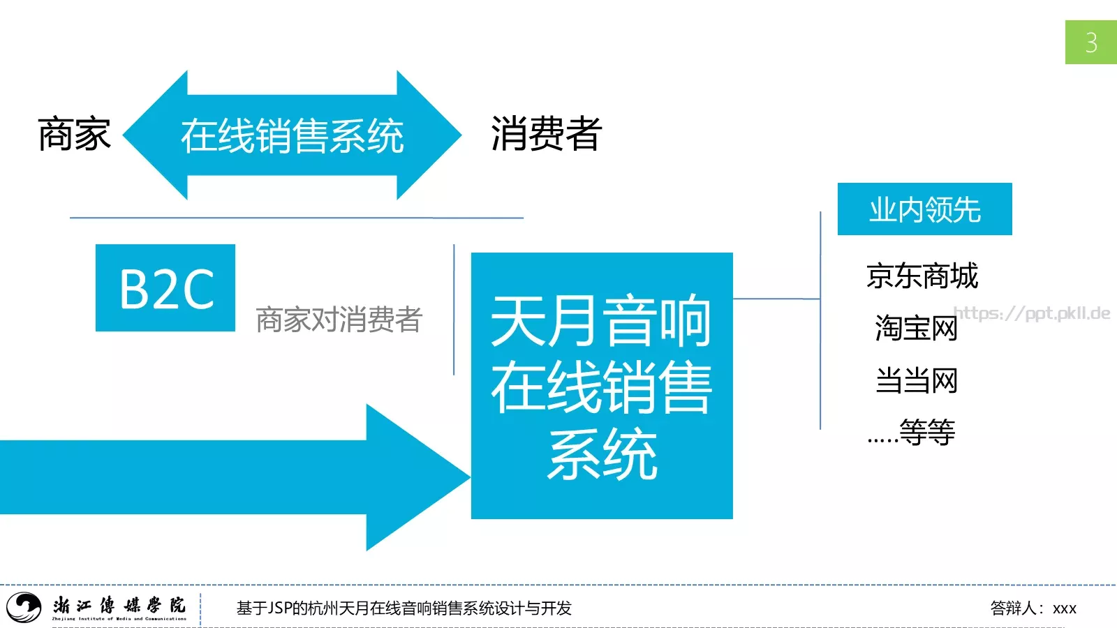 本科毕业答辩PPT模板 第 5 页预览图