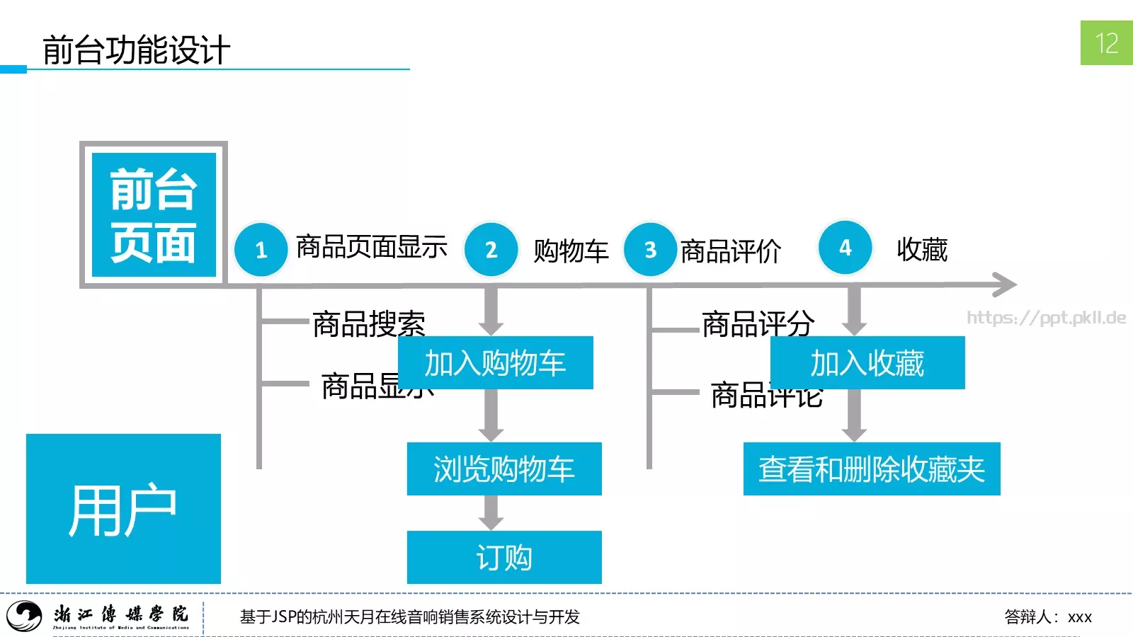 本科毕业答辩PPT模板 第 15 页预览图