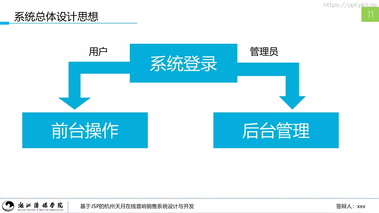 本科毕业答辩PPT模板 第 14 页预览图