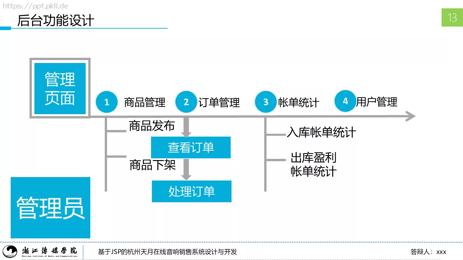 本科毕业答辩PPT模板 第 16 页预览图