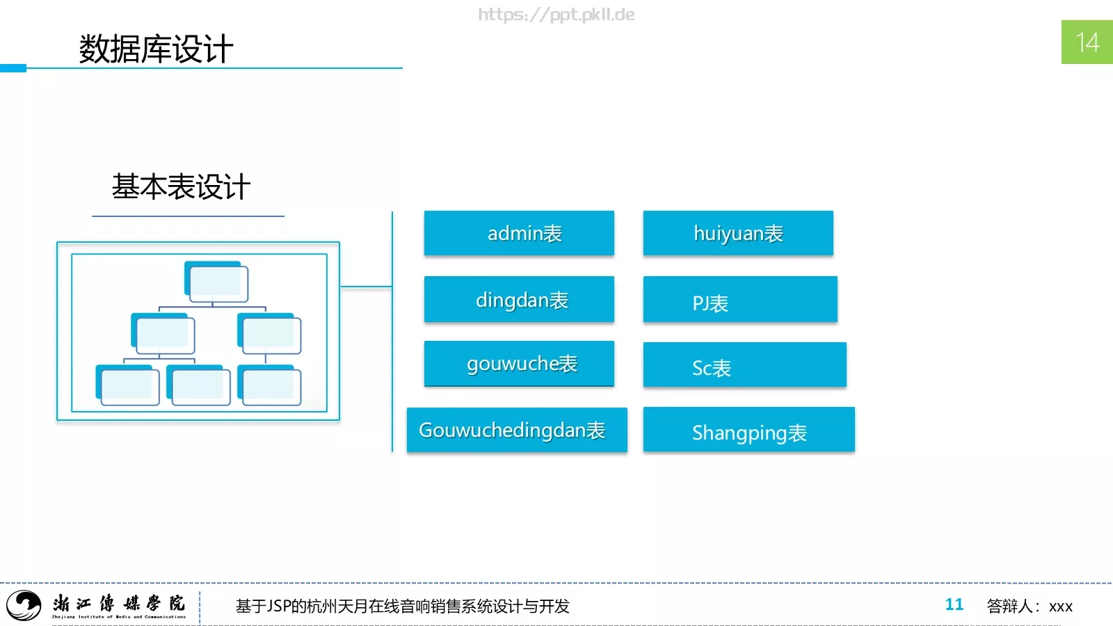 本科毕业答辩PPT模板 第 17 页预览图