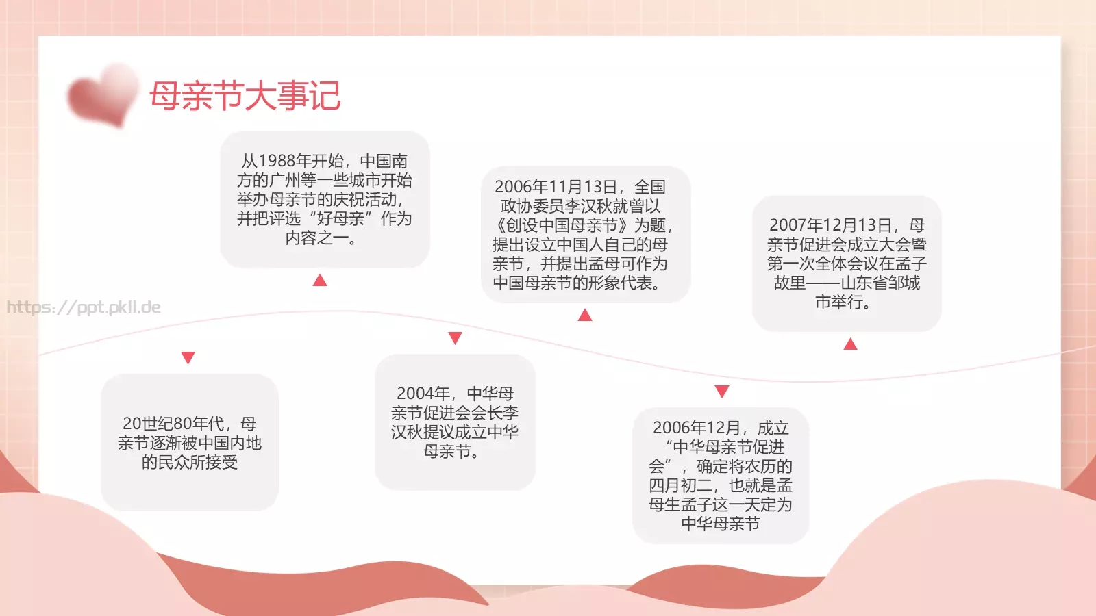感恩母亲节主题班会PPT模板 第 5 页预览图