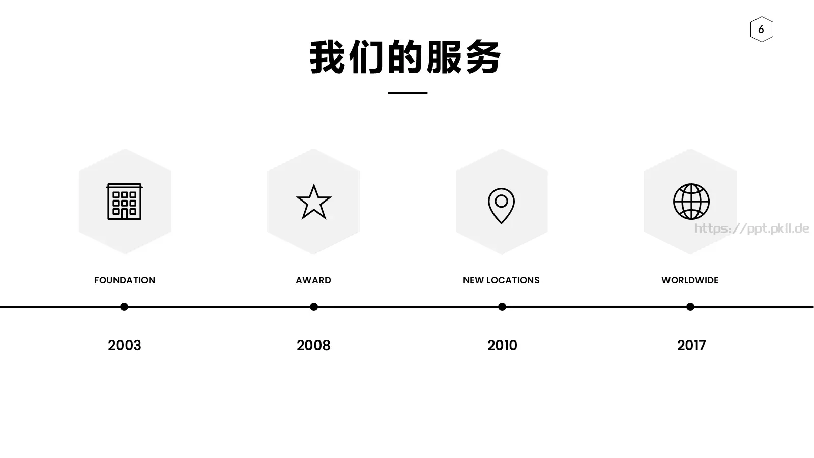 欧美极简大气商务汇报PPT模板 第 6 页预览图