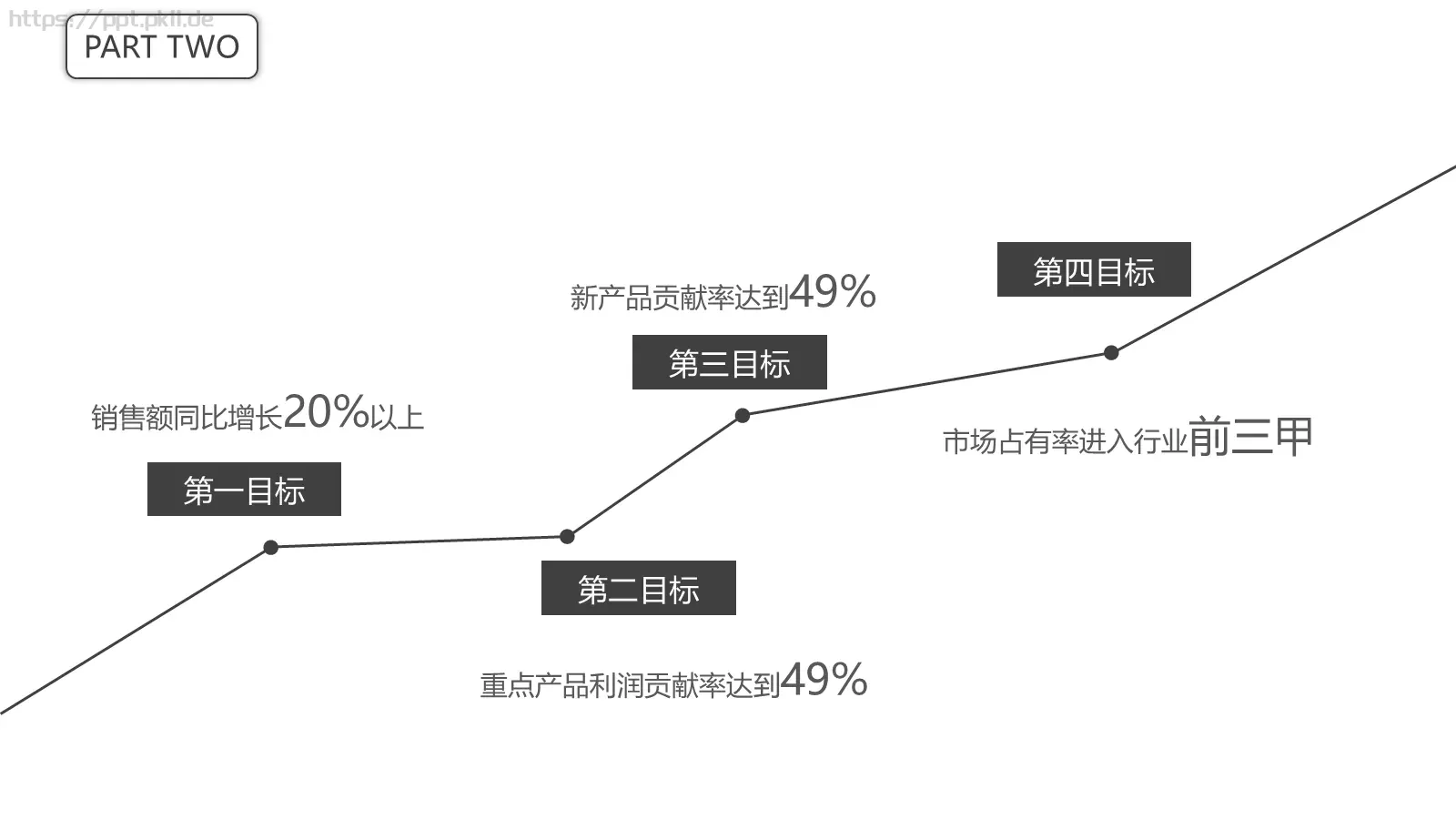 欧美极简大气商务汇报PPT模板 第 10 页预览图