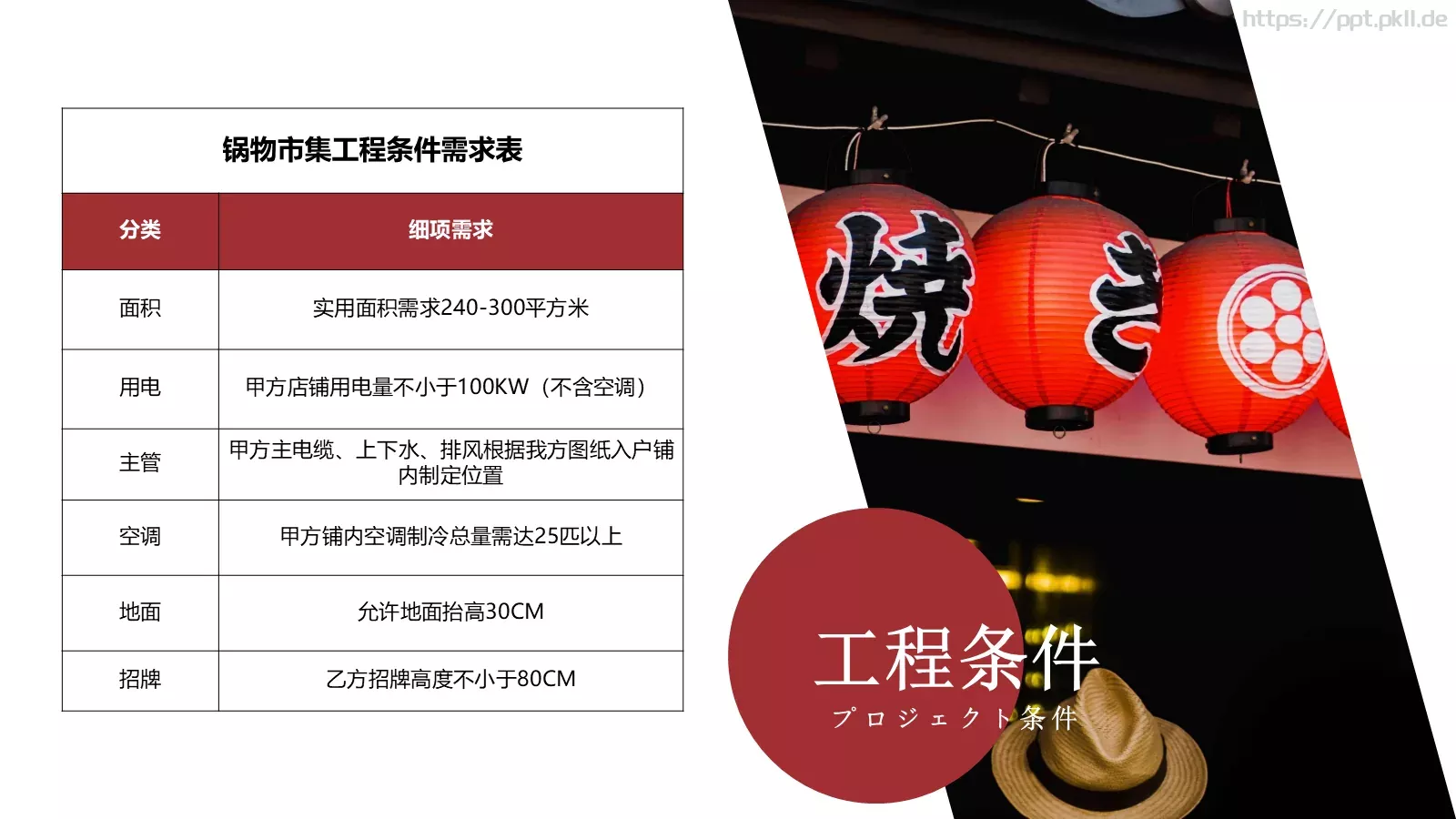 茶憩贩锅物料理加盟商手册PPT模板 第 18 页预览图