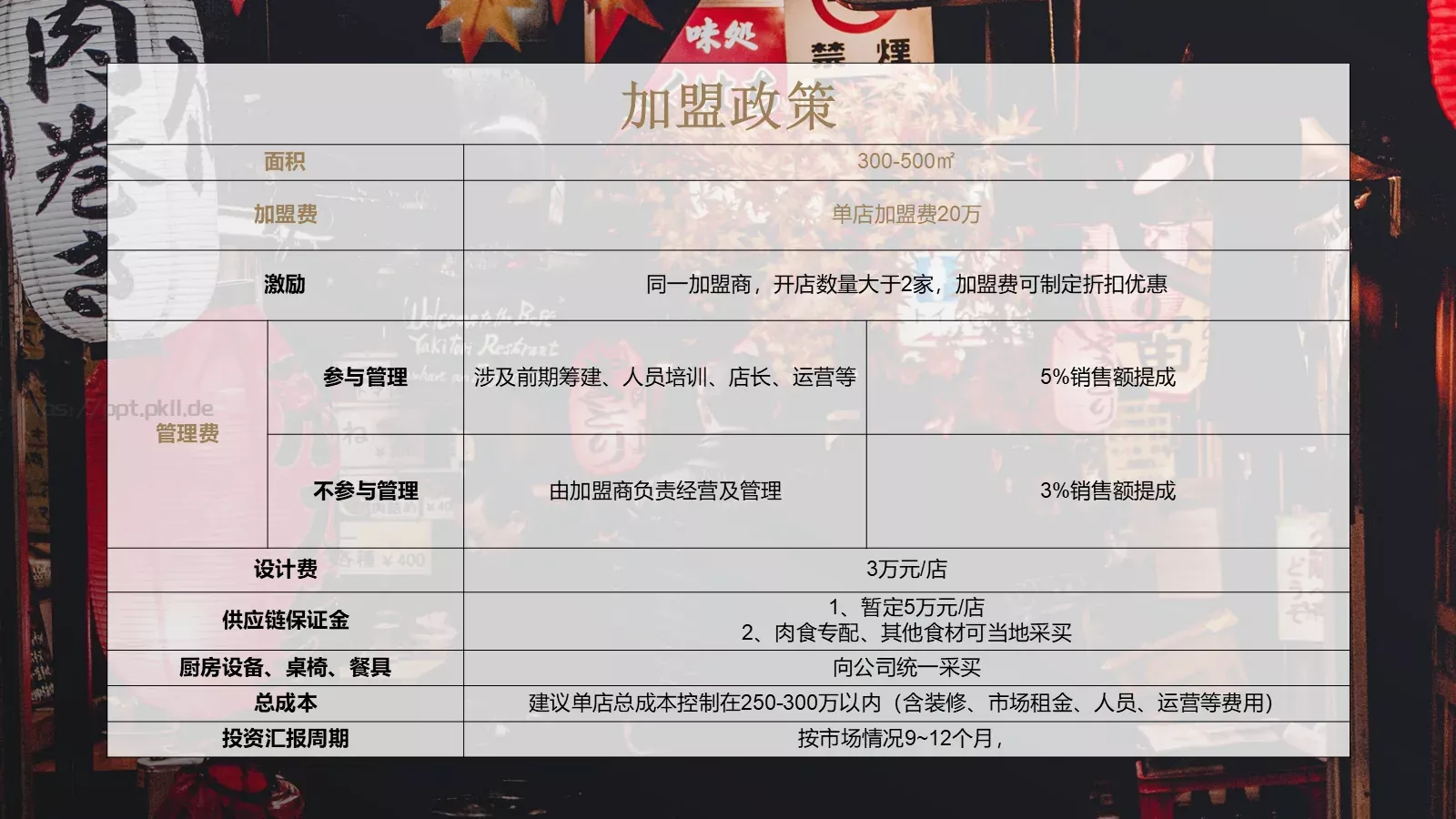 茶憩贩锅物料理加盟商手册PPT模板 第 22 页预览图