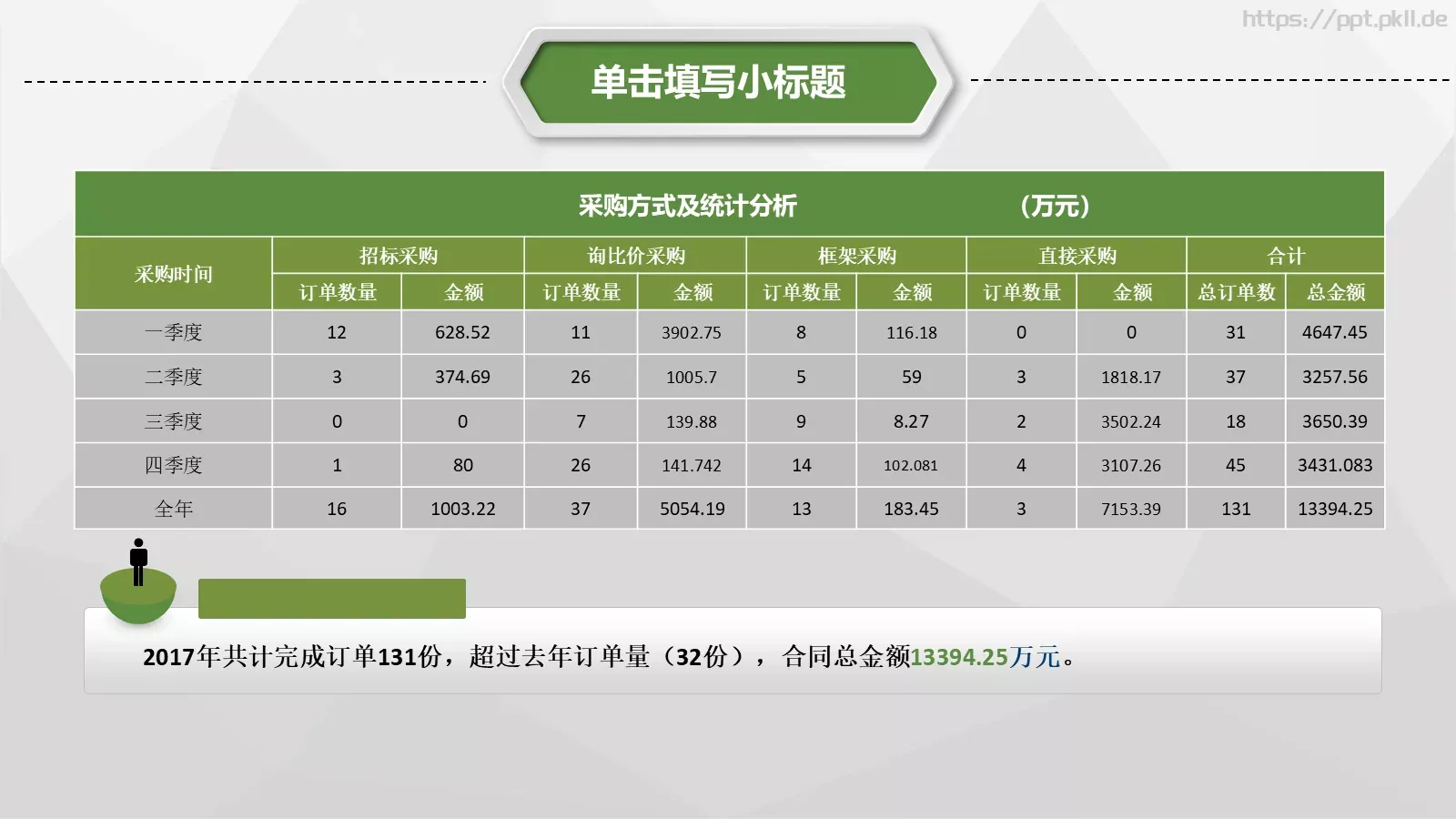 工作计划汇报总结PPT模板 第 26 页预览图