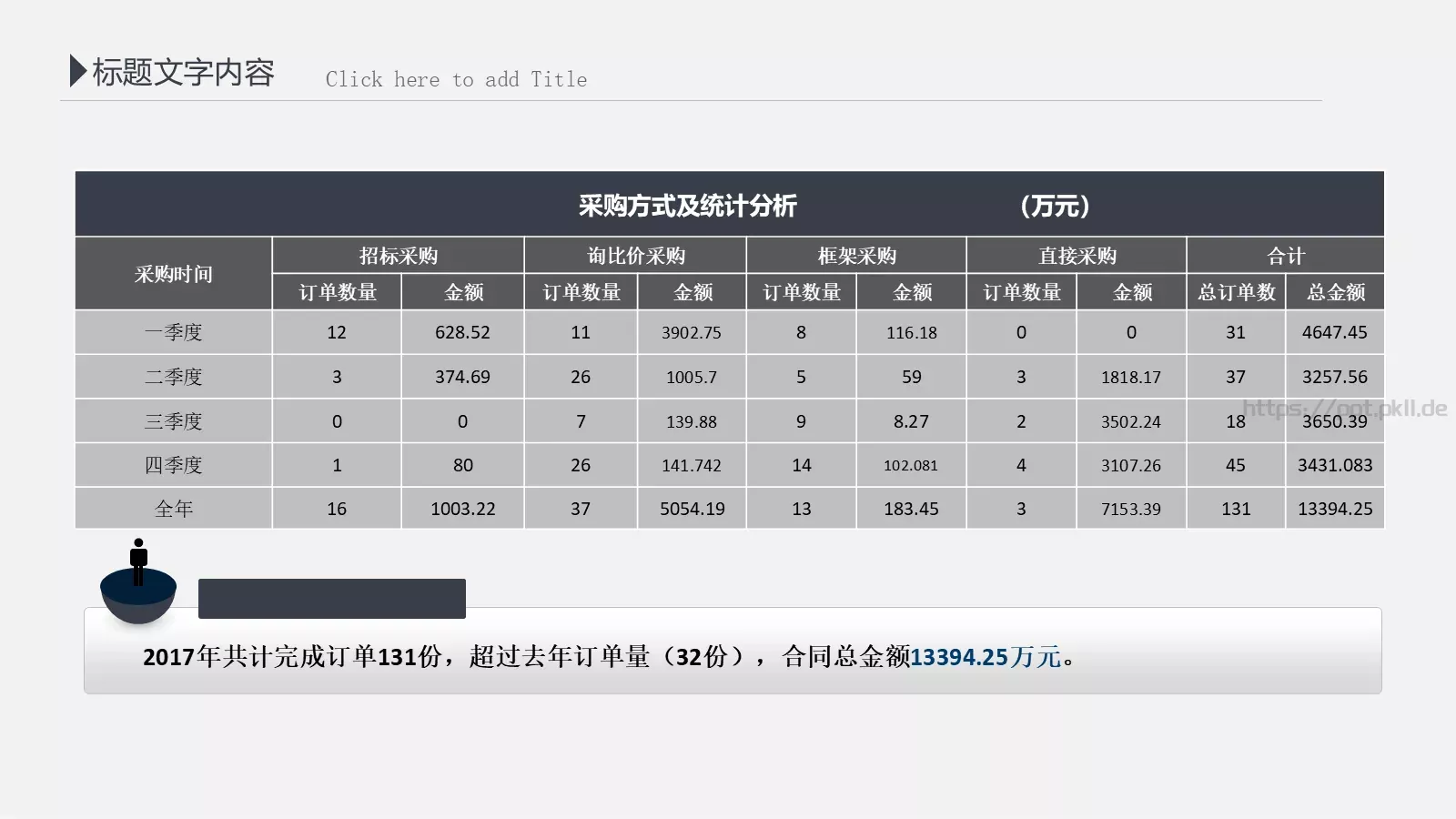工作计划汇报总结PPT模板 第 26 页预览图