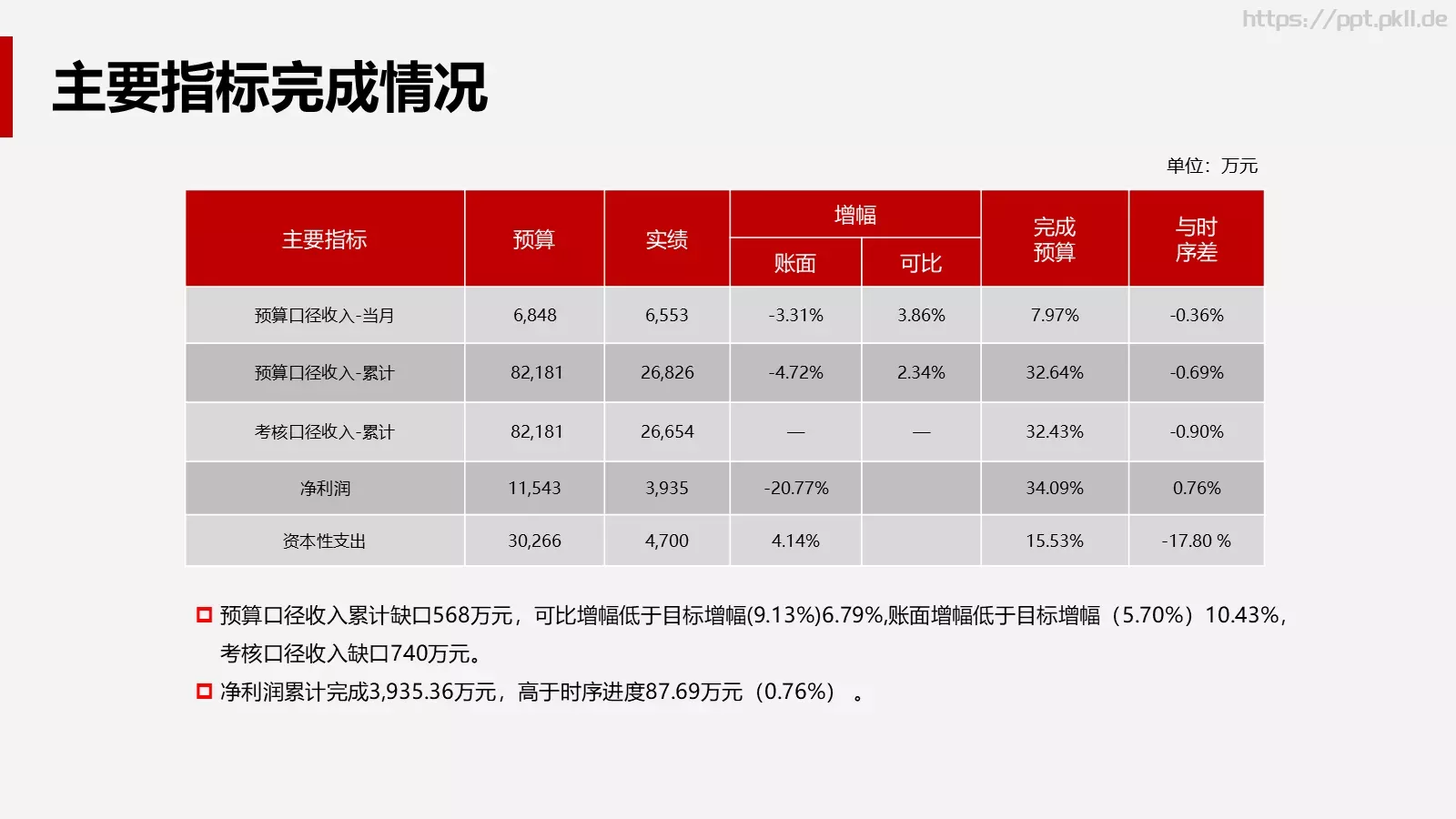 公司经营分析会财务部月度工作汇报PPT模板 第 4 页缩略图