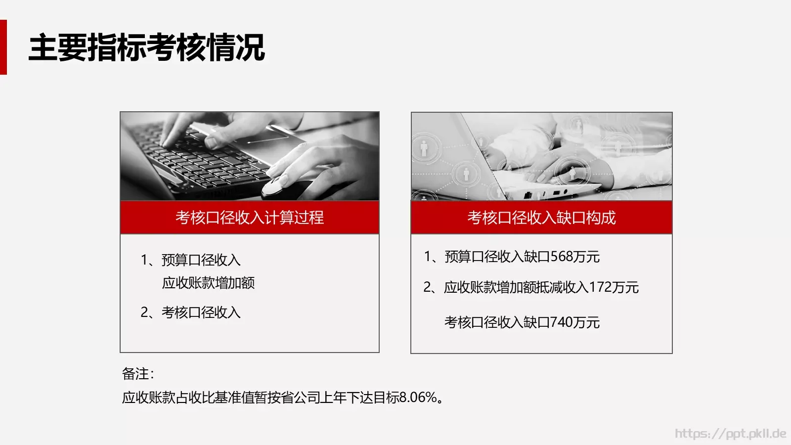 公司经营分析会财务部月度工作汇报PPT模板 第 5 页预览图