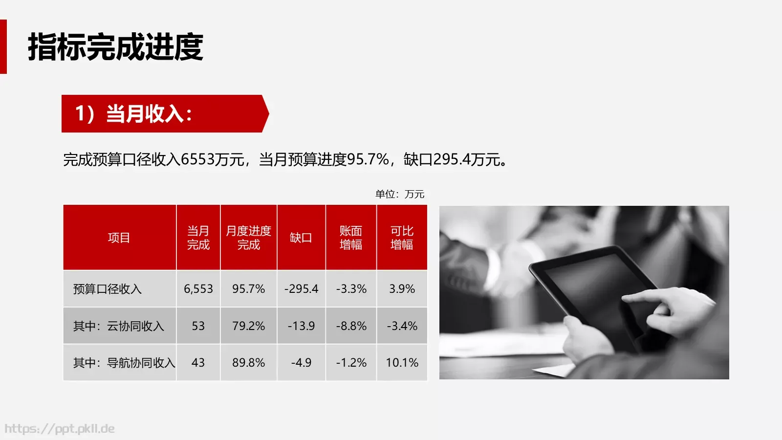 公司经营分析会财务部月度工作汇报PPT模板 第 13 页预览图