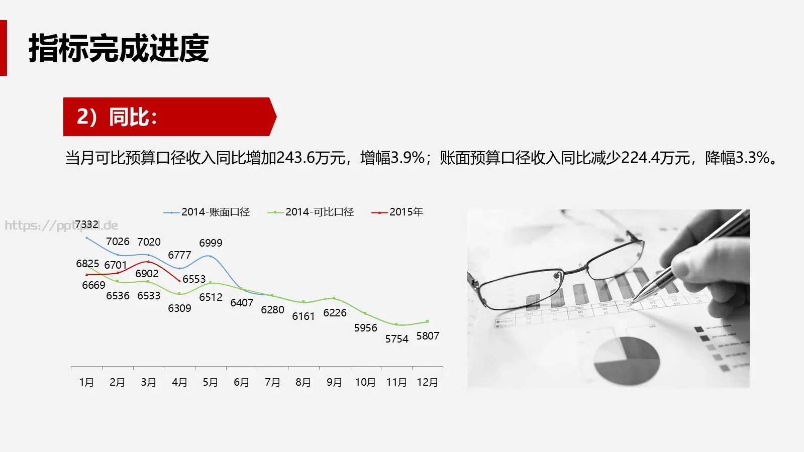 公司经营分析会财务部月度工作汇报PPT模板 第 14 页预览图