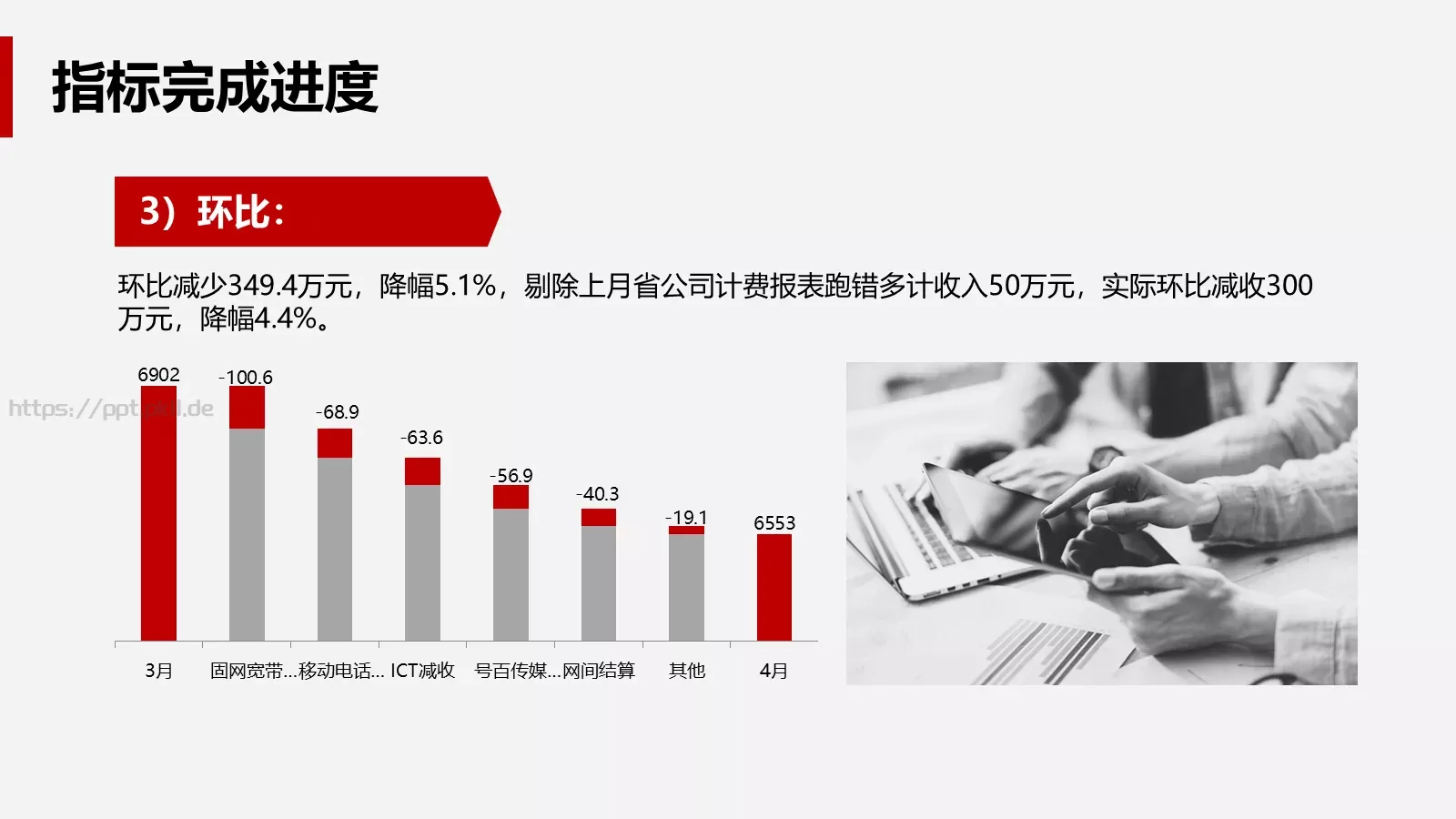 公司经营分析会财务部月度工作汇报PPT模板 第 15 页预览图