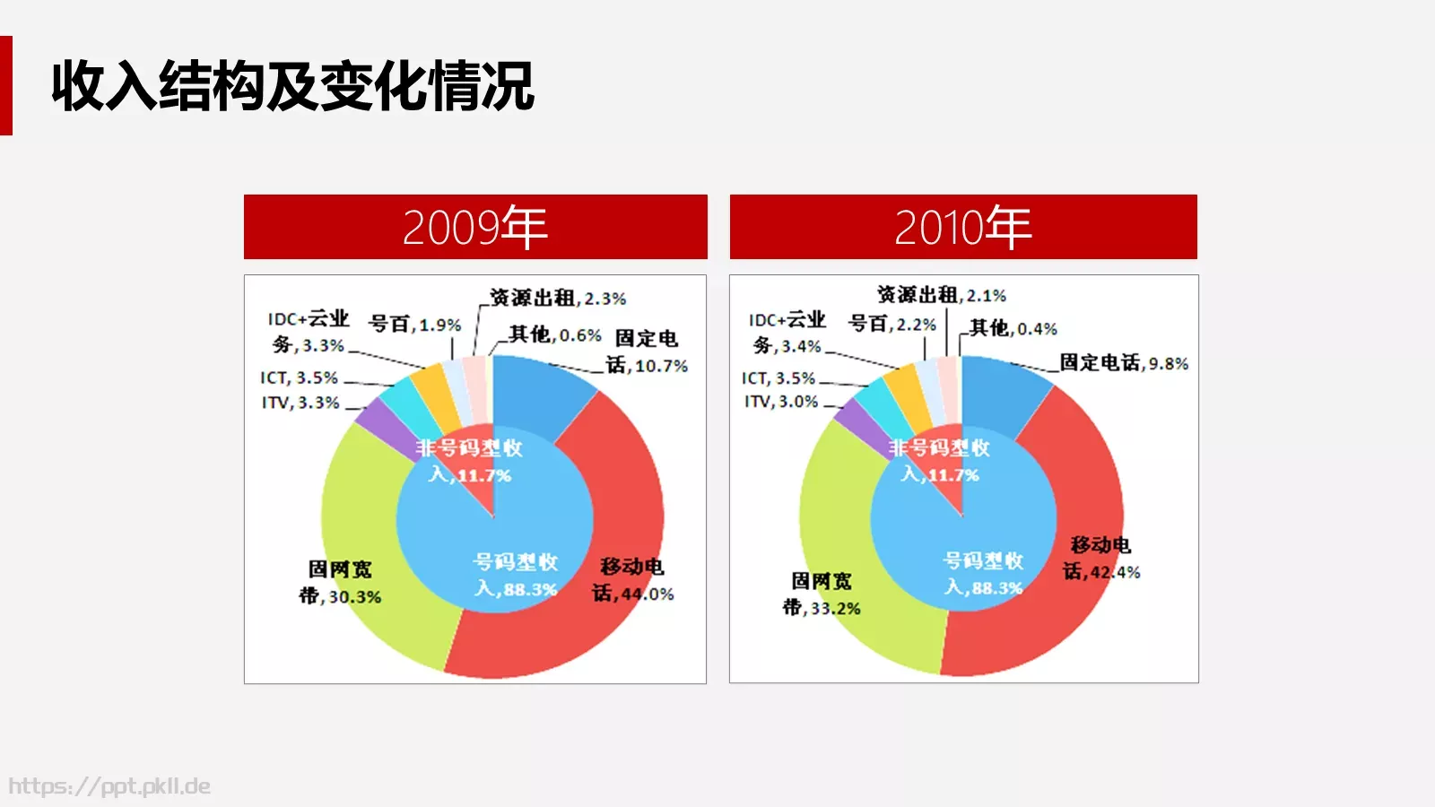 公司经营分析会财务部月度工作汇报PPT模板 第 17 页预览图