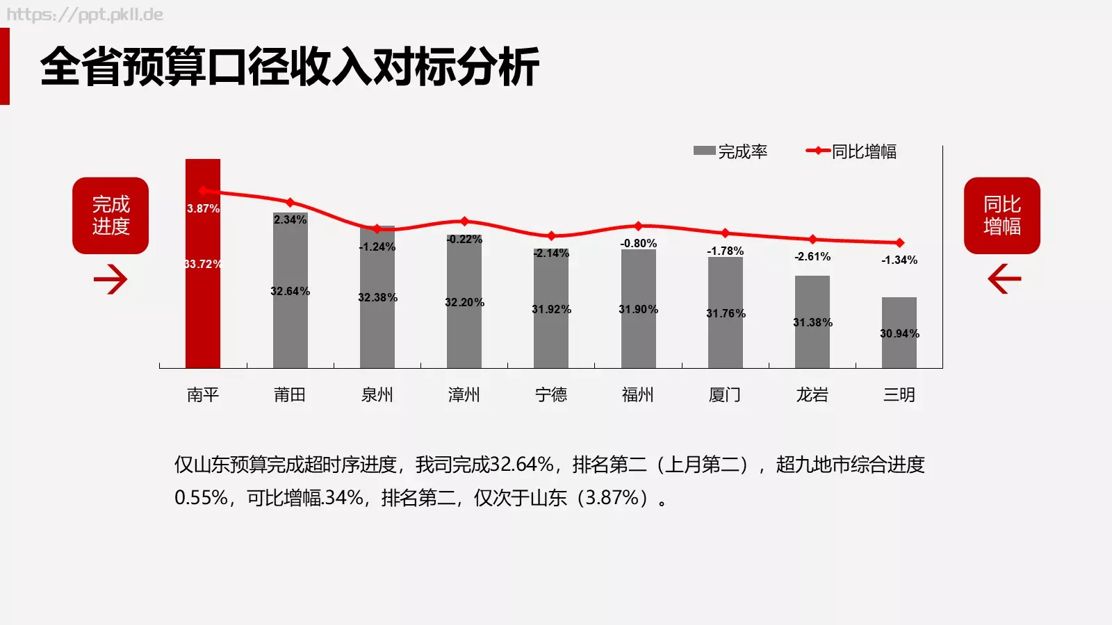 公司经营分析会财务部月度工作汇报PPT模板 第 20 页预览图